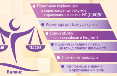 Енциклопедія бухгалтерських проведень у бюджеті